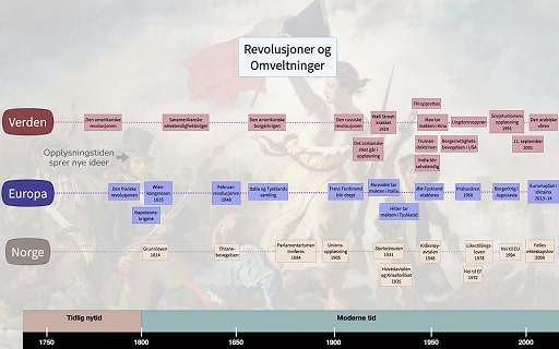 Tankekart skjermbilde